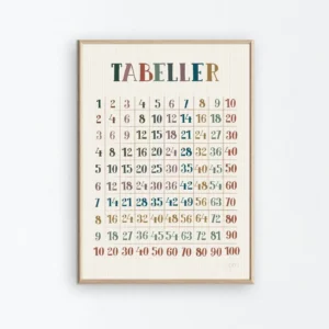 Læringsplakat, tabelplakat